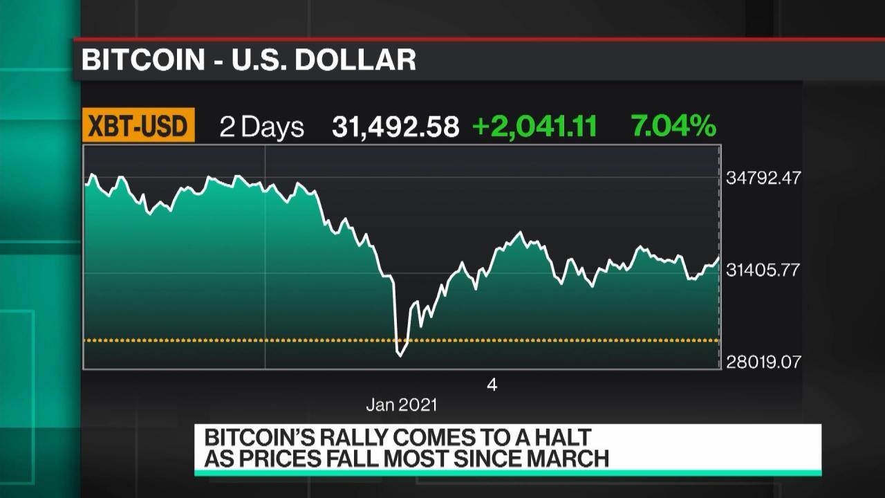 Bitcoin current price dollar | News Price